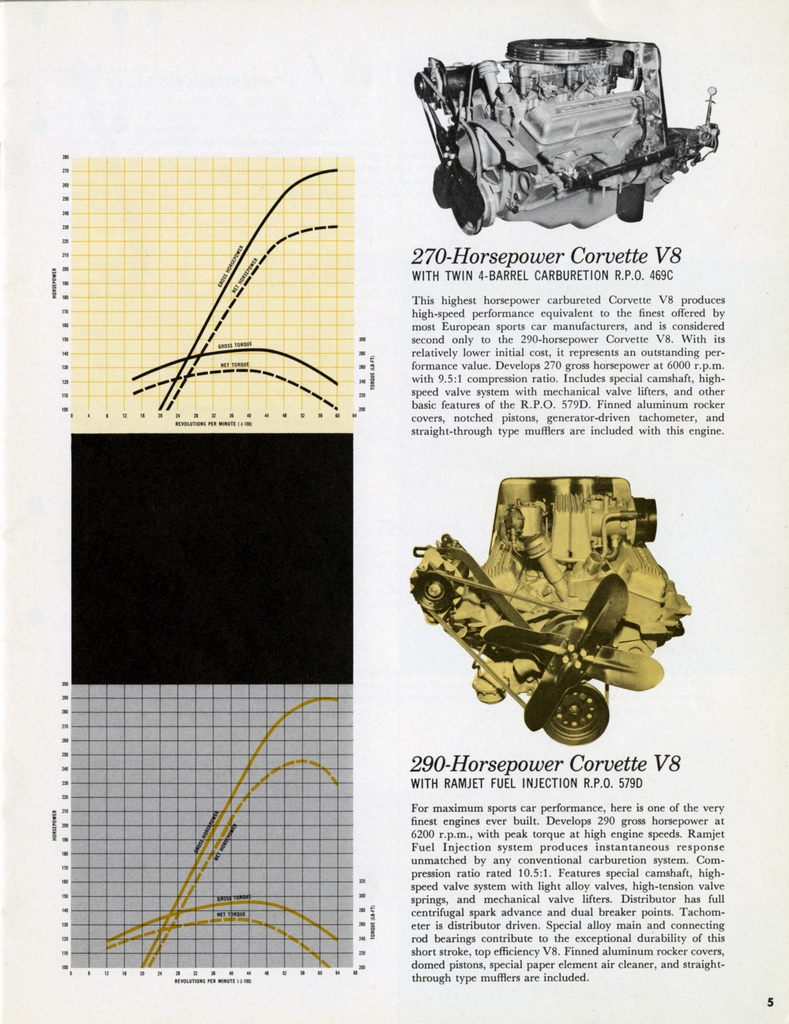 n_1959 Chevrolet Corvette Equipment Guide-05.jpg